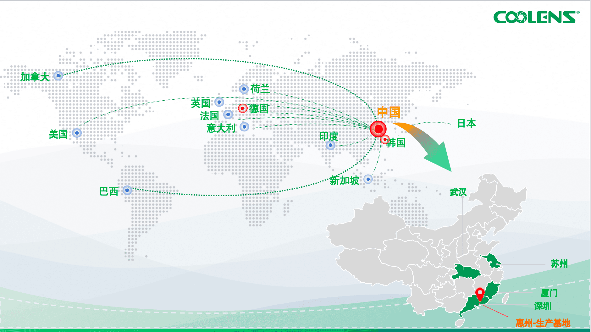 COOLENS global sales and service network